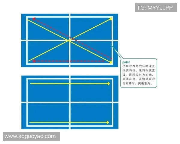 广州乒乓球队中路突破战术解析与实战应用探讨